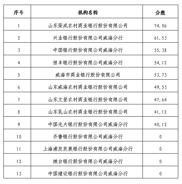 Bwin·必赢亚洲(中国区)唯一官方网站