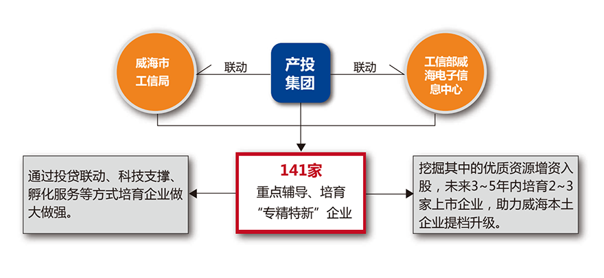 Bwin·必赢亚洲(中国区)唯一官方网站